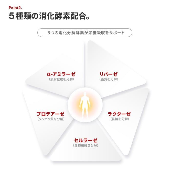 パティシエ