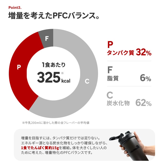 フレーバー１