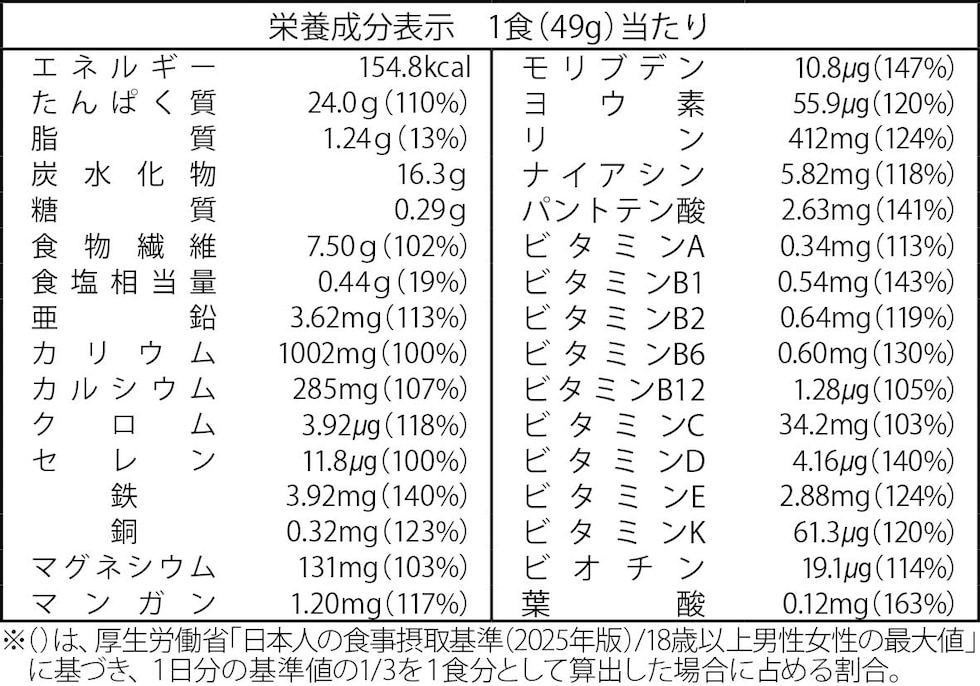 成分表