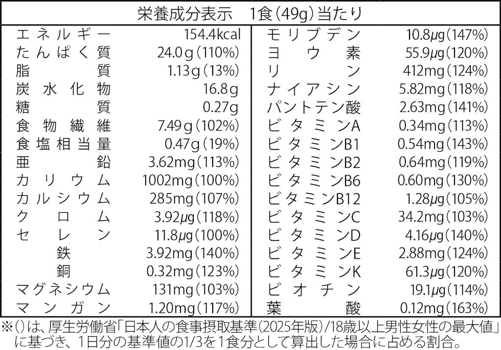 成分表