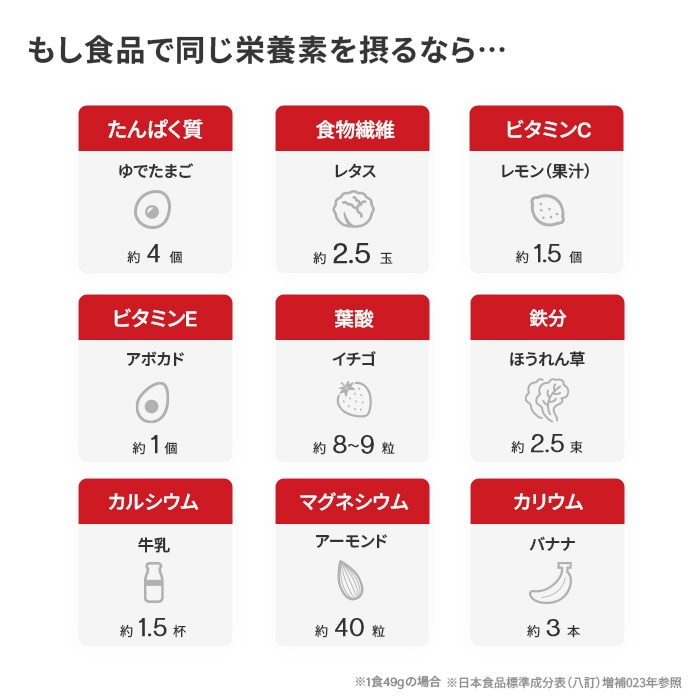 食物換算