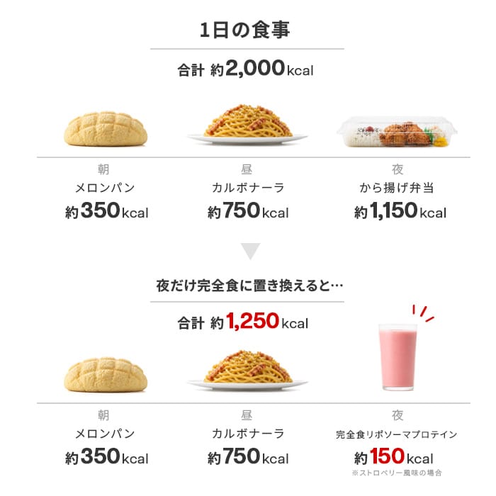 置き換え
