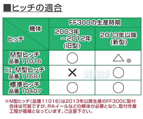 ヒッチと機体の適合について