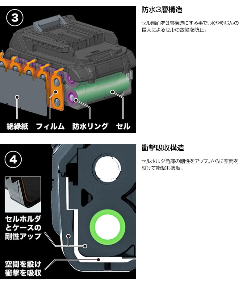 makitaマキタ40V　純正バッテリー　BL4025 2個　新品　未使用 マキタ BL4025 マキタ純正 40Vmax 2.5Ah リチウムイオンバッテリ