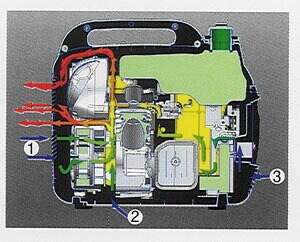 長時間運転可能な冷却システム