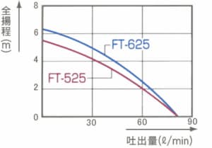 性能曲線