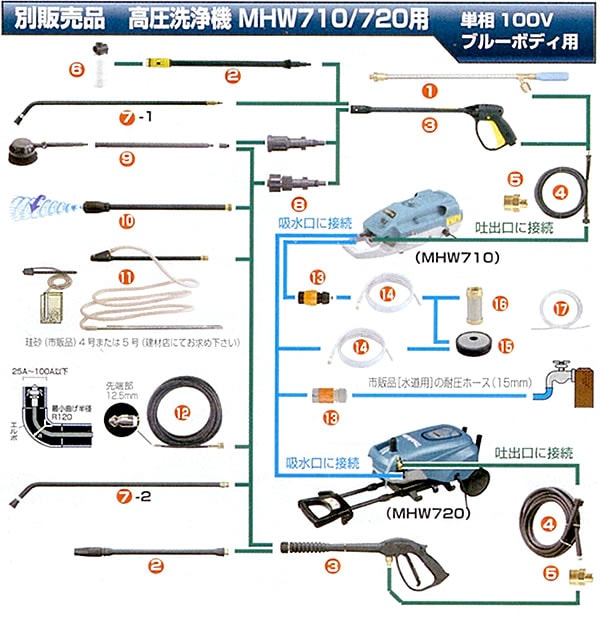 高圧洗浄機 MHW710/用アタッチメント