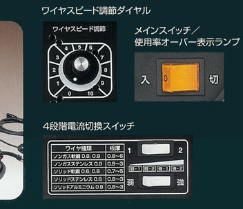 ワイヤスピード調整ダイヤル、4段階電源切替スイッチ付。メインスイッチには使用率オーバー表示ランプがついてます。