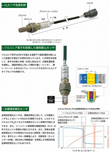 パーツ TA TA02 コンバージョンパーツ