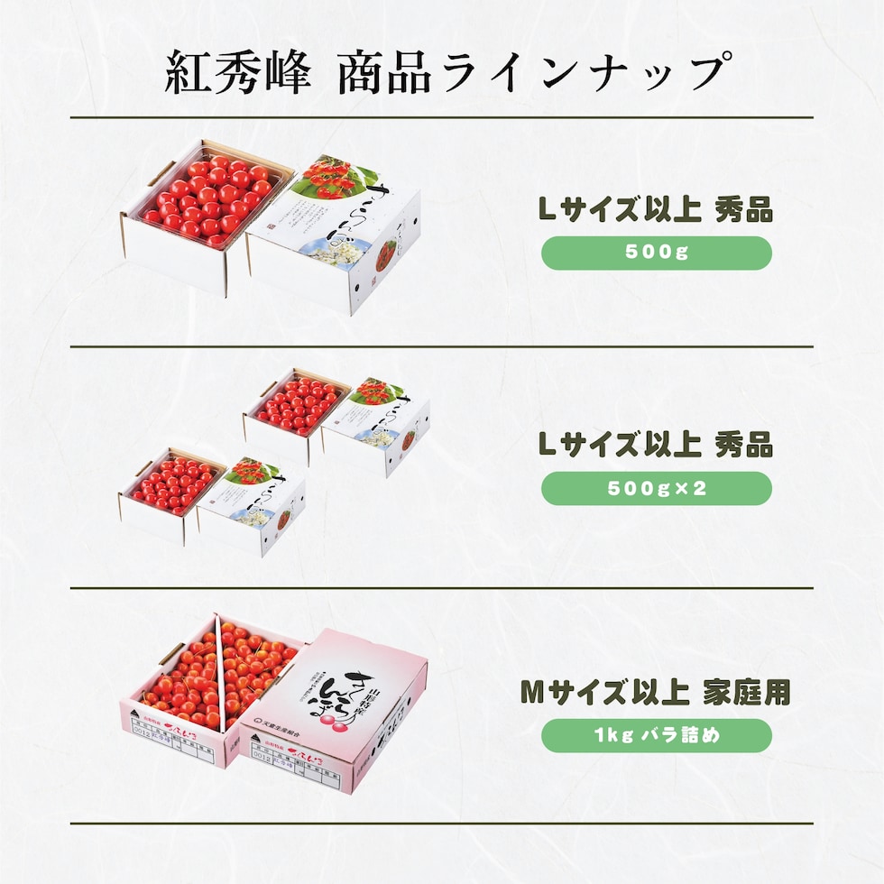 商品内容
