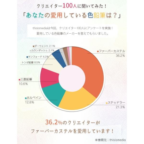 ファーバーカステル ポリクロモス色鉛筆セット 120色缶入 (110011)