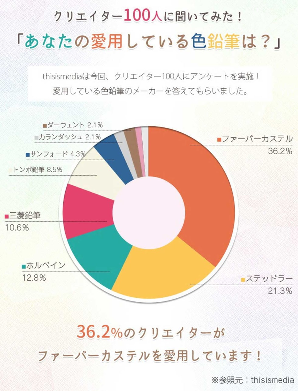 ファーバーカステル ブラックエディション色鉛筆セット 100色 紙箱入り (116411)