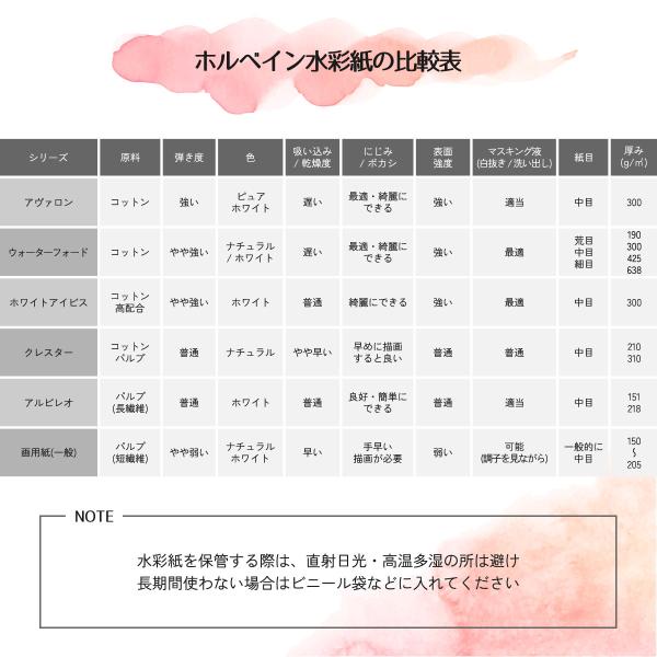 artgear 未来のための水彩紙 A4 50枚 クレスター水彩紙 210g 中目 (agp007)