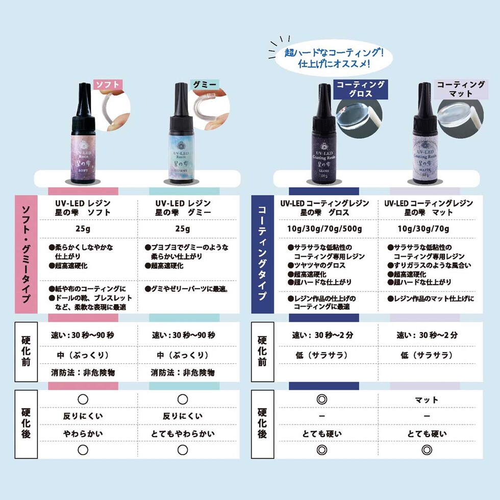 パジコ UV-LEDレジン空の雫 30g (403430)