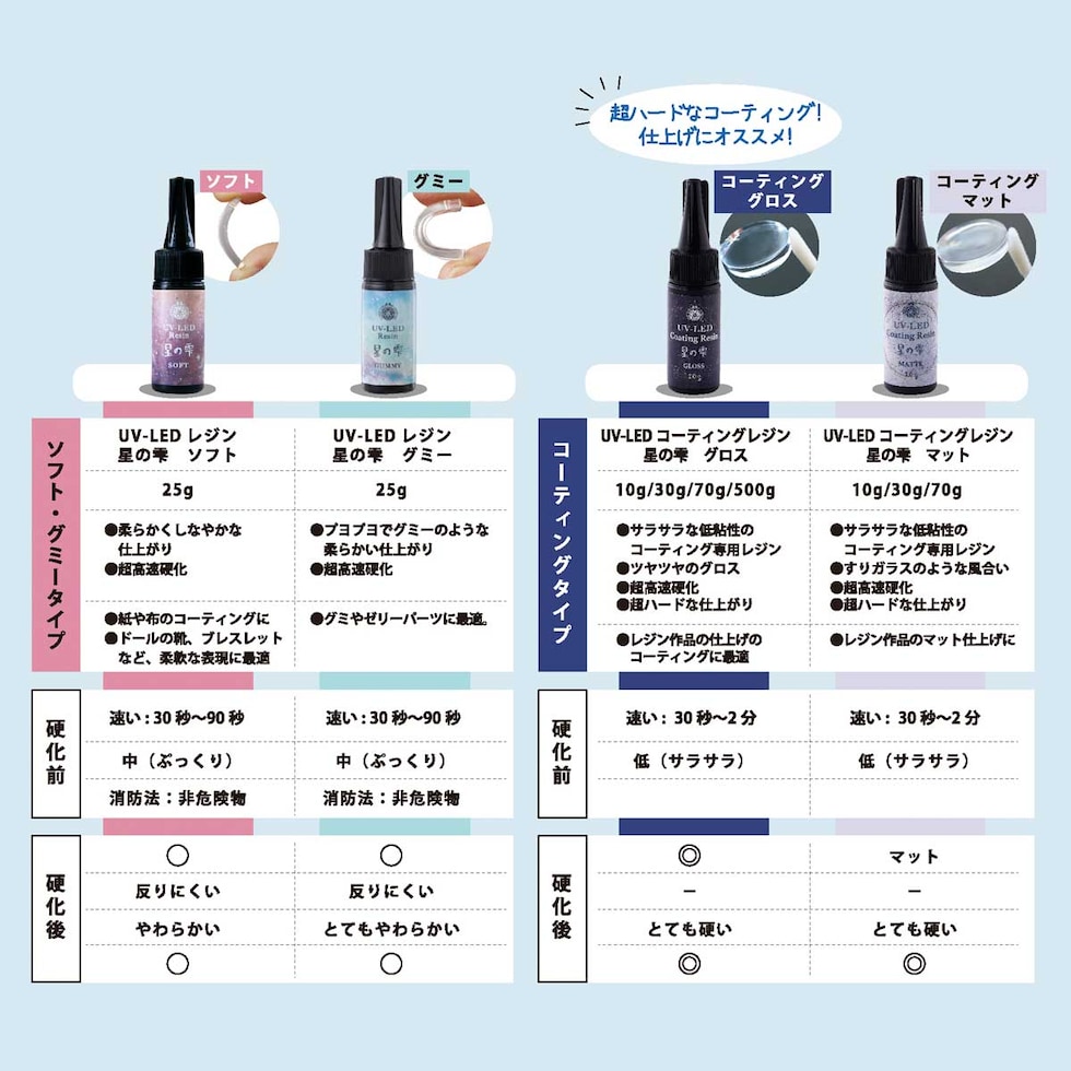パジコ UV-LEDレジン空の雫 100ｇ (403431)
