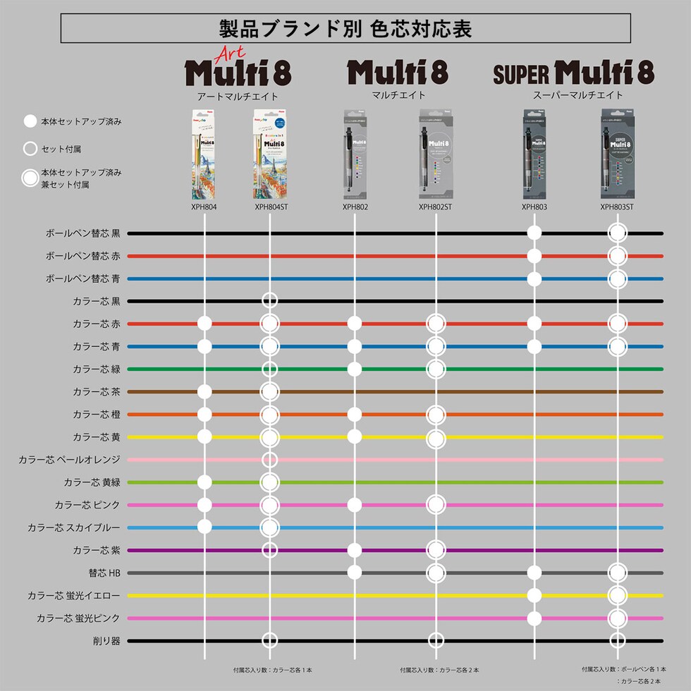 ぺんてる マルチエイト Multi8 (XPH802) 多機能ペン ボールペン芯 シャープ色芯 プレゼント ギフト 新入学 お祝い