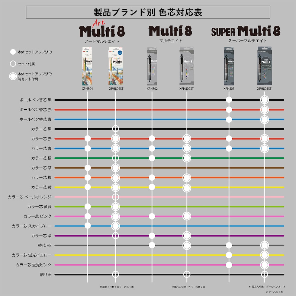 ぺんてる マルチエイトセット Multi8セット 専用替芯＋芯削り器付き (XPH802ST) 多機能ペン ボールペン芯 シャープ色芯  ネコポス可