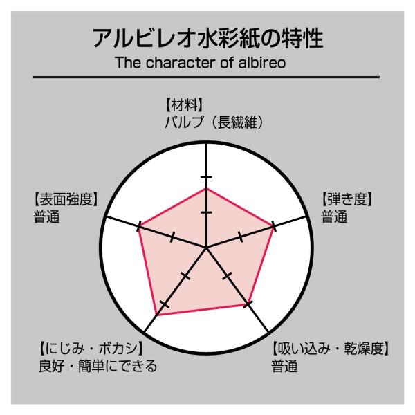 ホルベイン アルビレオ ブロック ABF4(270237)