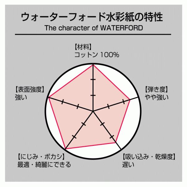 ホルベイン ウォーターフォード ブロックEB-SM(270911)