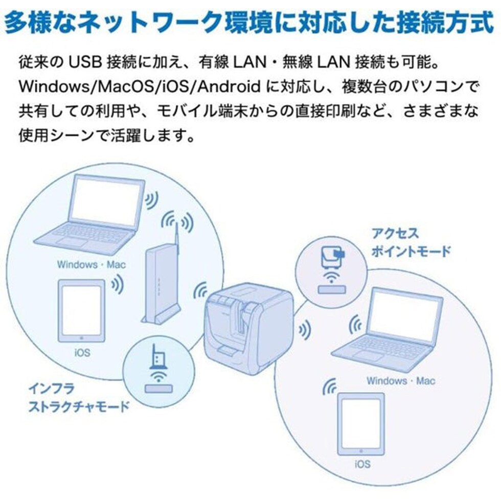 キングジム(Kingjim) ラベルプリンター「テプラ」PRO SR5900P (SR5900P)