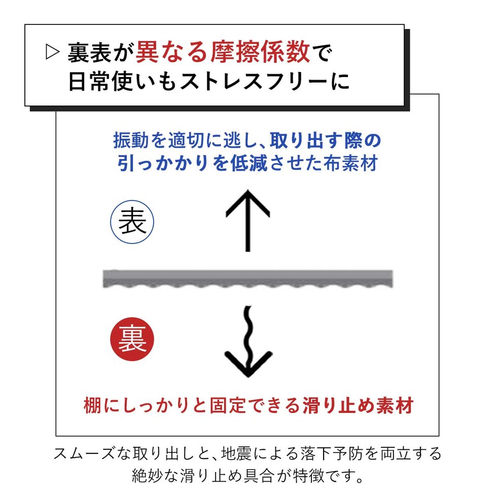 キングジム(Kingjim) 収納棚に敷く落下予防マットRM1200 (RM1200)