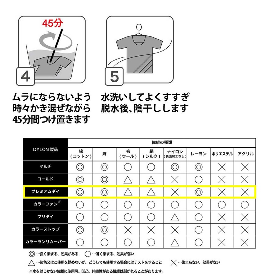 ダイロン DYLON プレムアムダイシリーズ PD41 JEANS BLUE (ジーンズブルー)