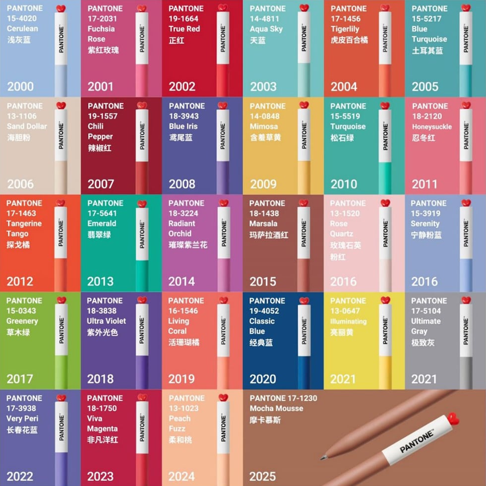 KACO×PANTONE ゲルインク ボールペン 0.5mm (2000~2009年) 全28色 (1/3) カコ パントン 受賞色 プレゼント 推し活 ネコポス可