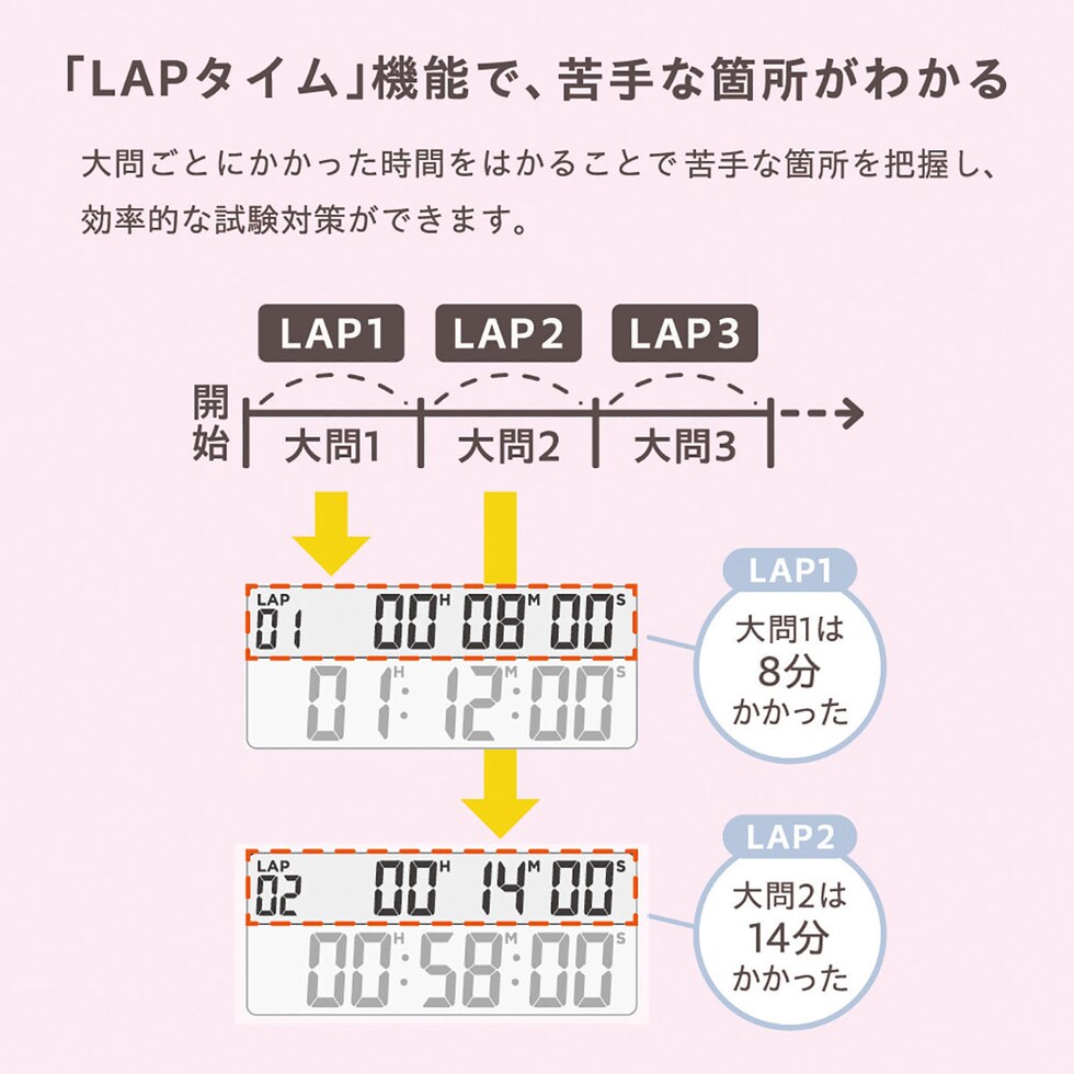 キングジム(Kingjim) 学習タイマー「ルラップ」 (LLT10-P) ピンク