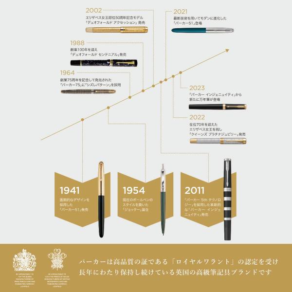 パーカー パーカー クインク・インクカートリッジ ブラック (5本入)