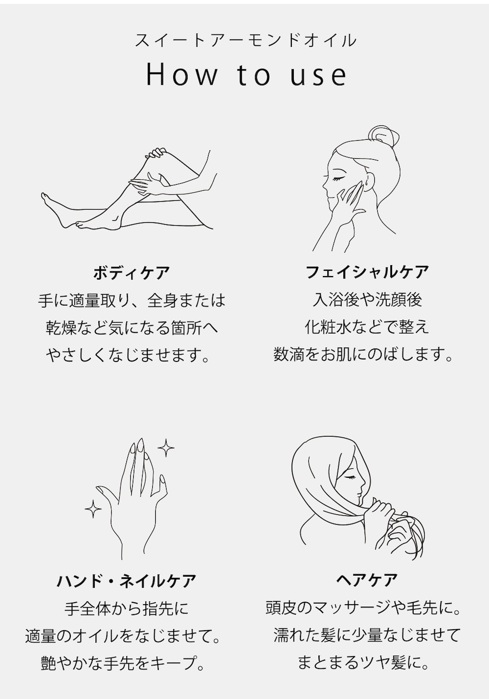 使い方