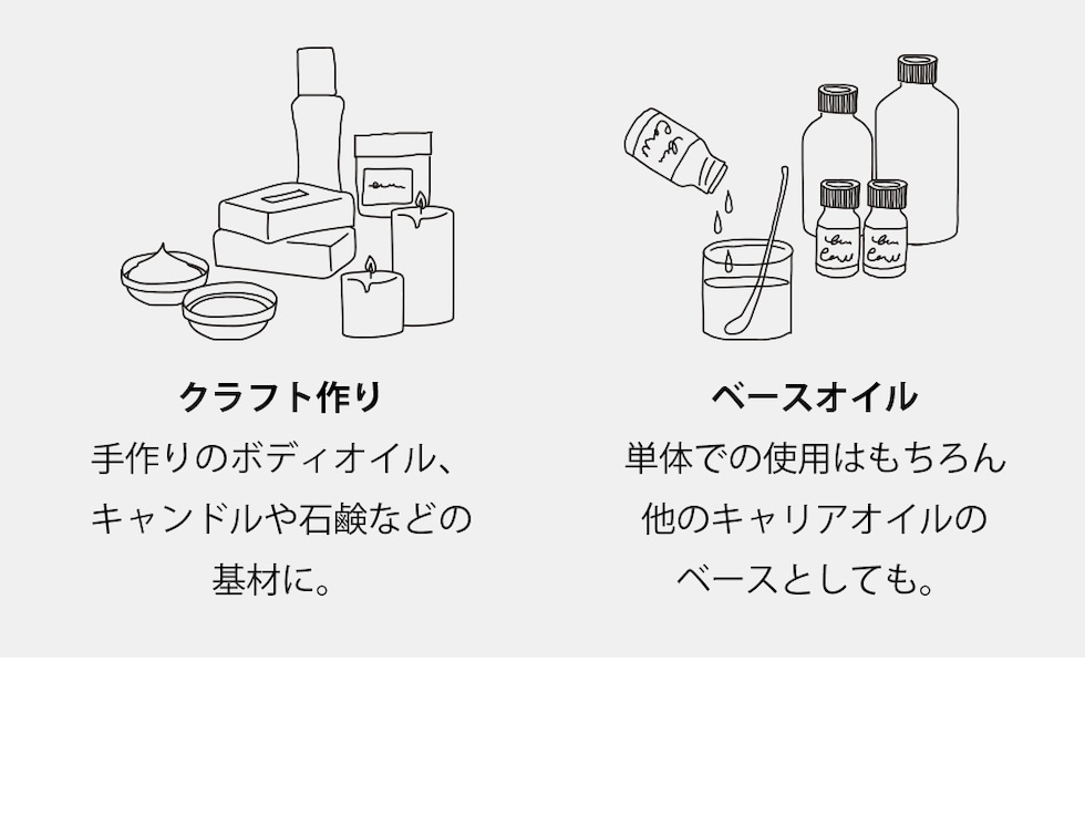 使い方
