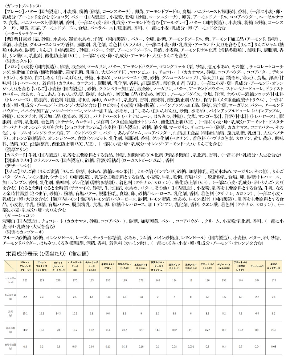 成分表示