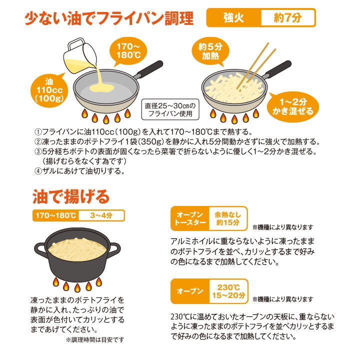 洋食スペシャルセット