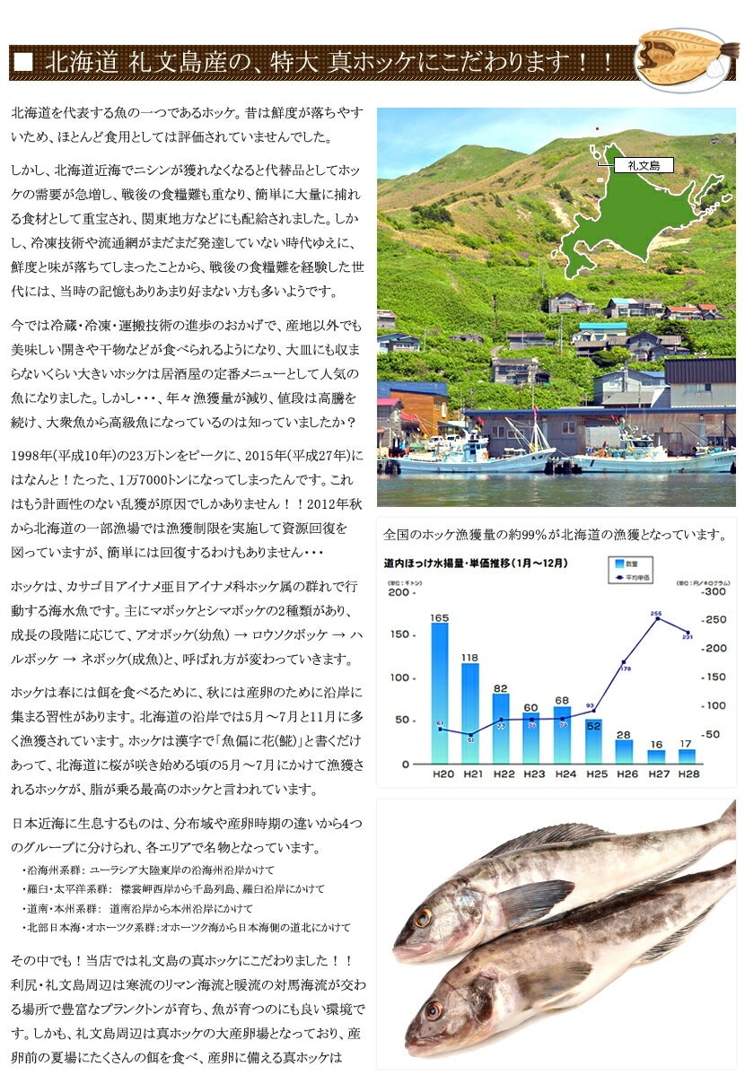 北のデリシャス 干物セット ふじと屋