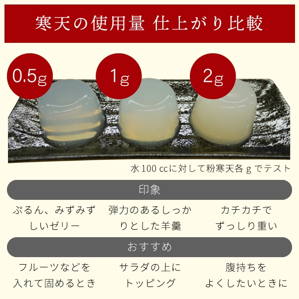 粉寒天の使用量による仕上がり比較