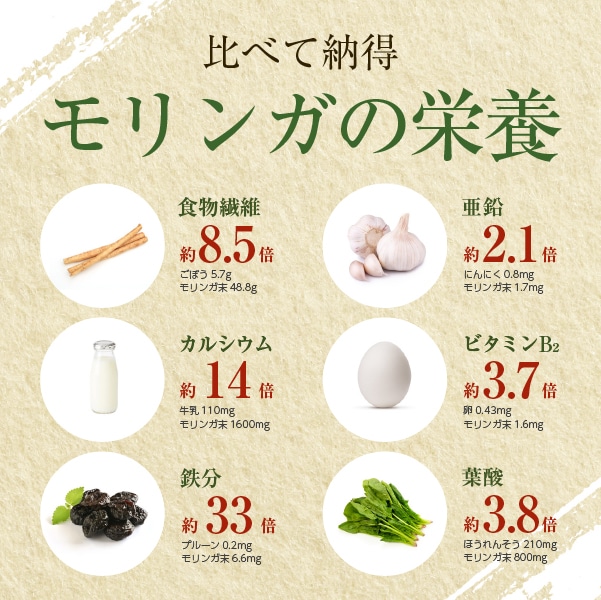 混ぜ物なし！沖縄県産モリンガ100％の健康茶.jpg