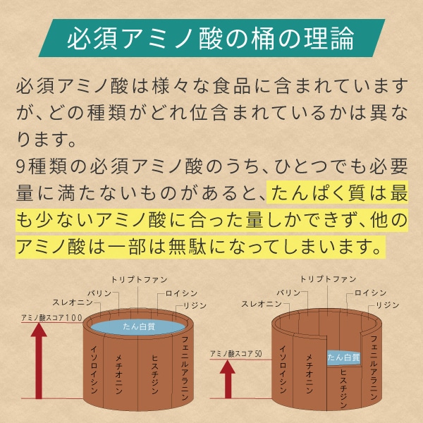 ファスト吸収のホエイプロテインとスロー吸収のカゼインプロテインを同時に摂取できるミルクプロテインMPC.jpg