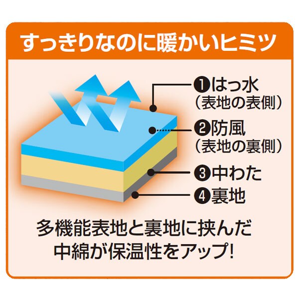 すっきりなのに暖かい秘密