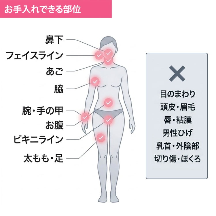 お手入れできる部位