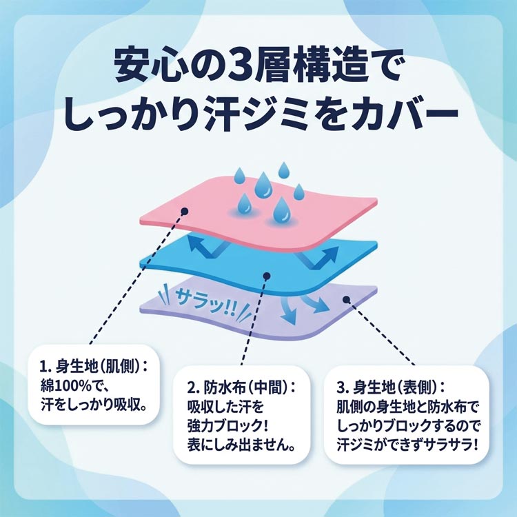 安心の3層構造でしっかり汗ジミをカバー