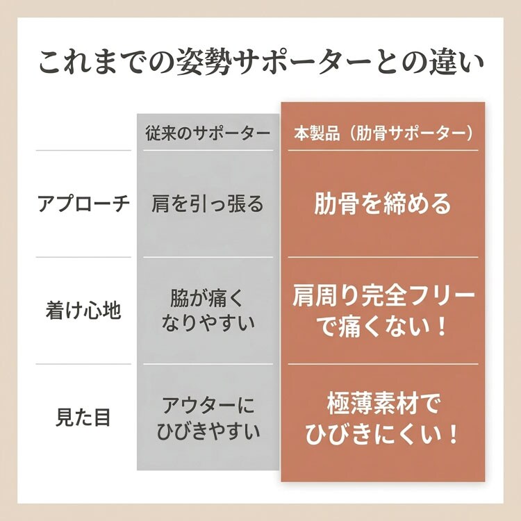 これまでの姿勢サポーターとの違い