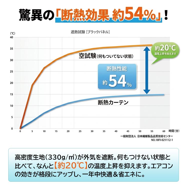 驚異の断熱効果