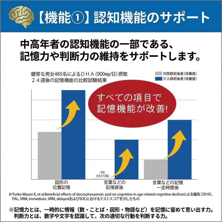 認知機能のサポート