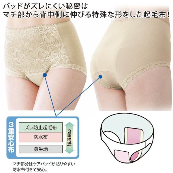 パッドがずれにくい特殊な形