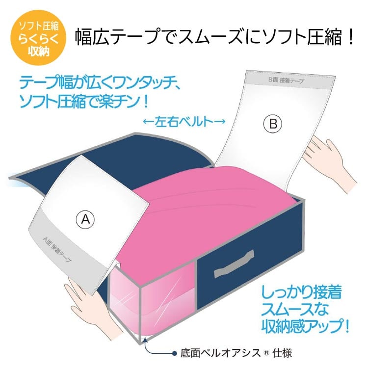 幅広テープでスムーズにソフト圧縮