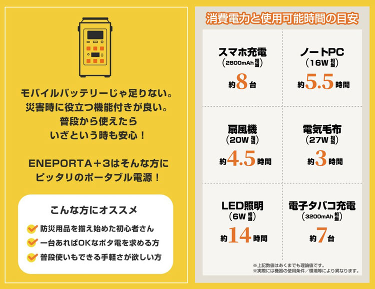こんな方にオススメ/消費電力と使用可能時間の目安