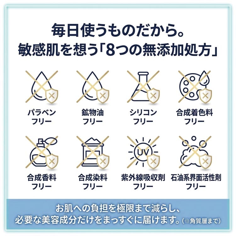 敏感肌を想う8つの無添加処方/パラベンフリー/鉱物油フリー/シリコンフリー/合成着色料フリー/合成香料フリー/合成染料フリー/紫外線吸収材フリー/石油系界面活性剤フリー