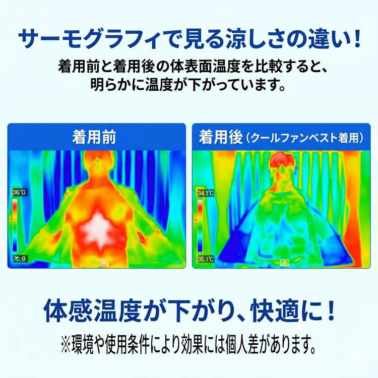 サーモグラフィで見る涼しさの違い