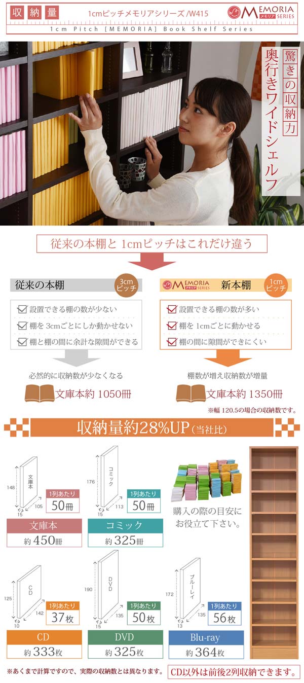 収納量約28％アップ