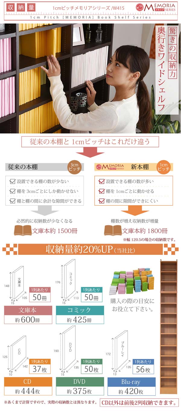 収納量約20％アップ